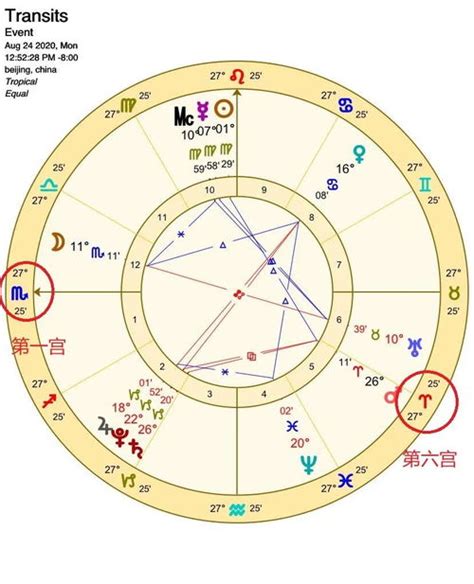 上升 太陽 月亮 水星 金星|上升星座代表什麼意思？怎麼看？輸入出生日期，一秒。